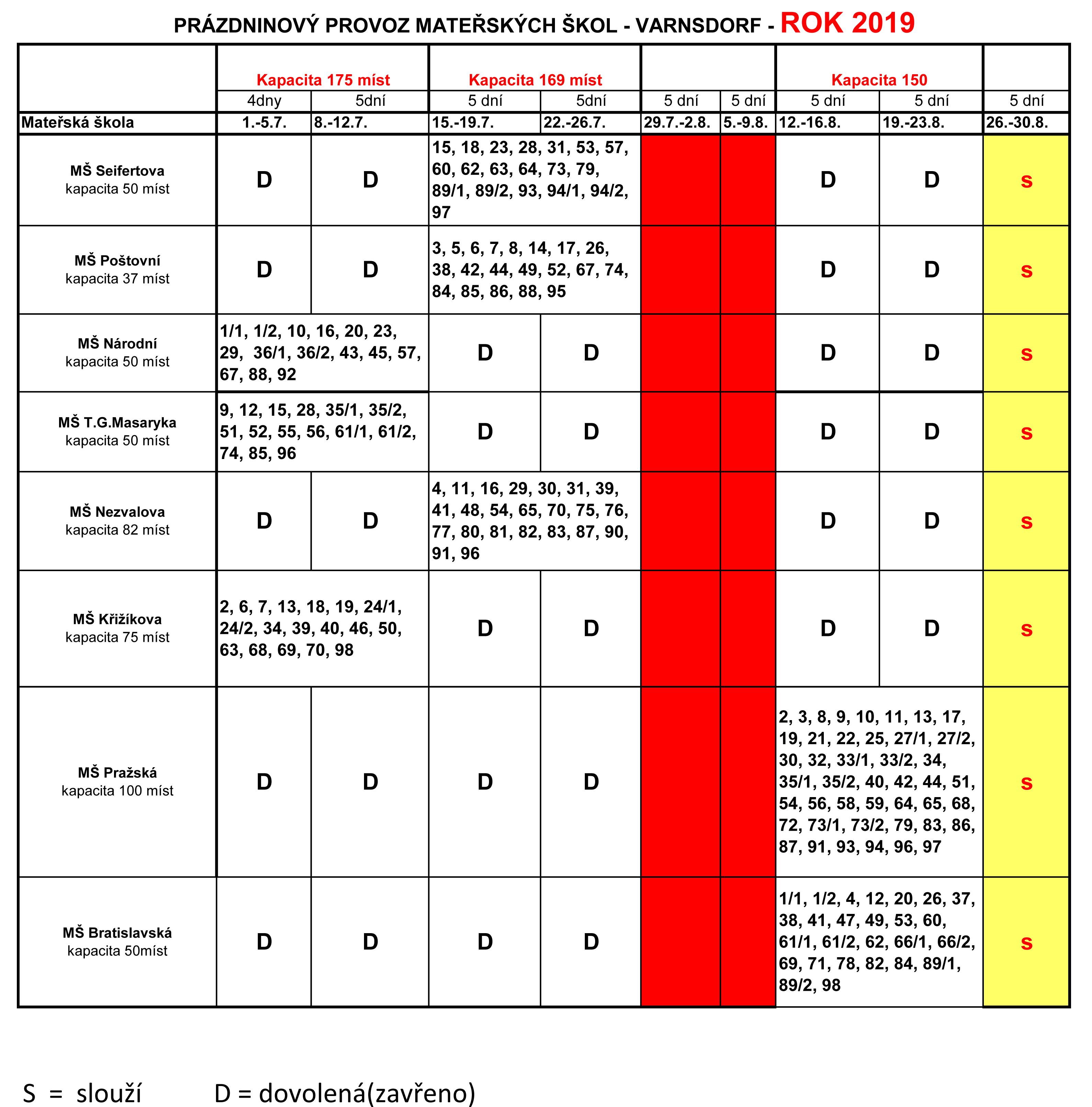 ms prazdninovy provoz | Město Varnsdorf